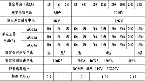 技術參數(shù) 技術參數(shù)