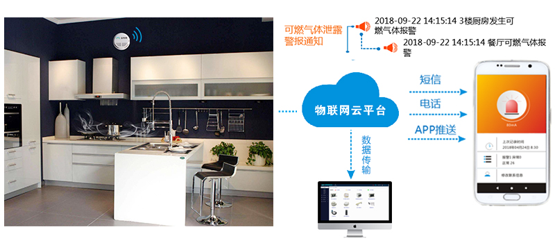 智慧消防平臺(tái) 智慧消防平臺(tái)