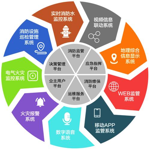 智慧消防系統(tǒng)在城市消防安全工作中的應(yīng)用 智慧消防系統(tǒng)在城市消防安全工作中的應(yīng)用