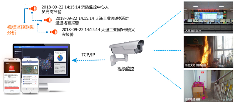 智慧消防對傳統(tǒng)消防行業(yè)有哪些創(chuàng)新? 智慧消防對傳統(tǒng)消防行業(yè)有哪些創(chuàng)新?