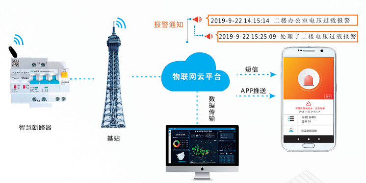 雙電源自動(dòng)轉(zhuǎn)換開關(guān)的應(yīng)用 雙電源自動(dòng)轉(zhuǎn)換開關(guān)的應(yīng)用