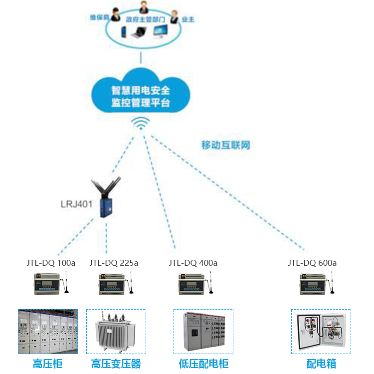 什么是環(huán)保用電監(jiān)控管理系統(tǒng)服務(wù)平臺? 什么是環(huán)保用電監(jiān)控管理系統(tǒng)服務(wù)平臺?
