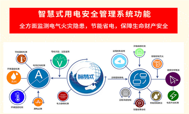 智慧電廠|智慧電廠整體解決方案 智慧電廠|智慧電廠整體解決方案