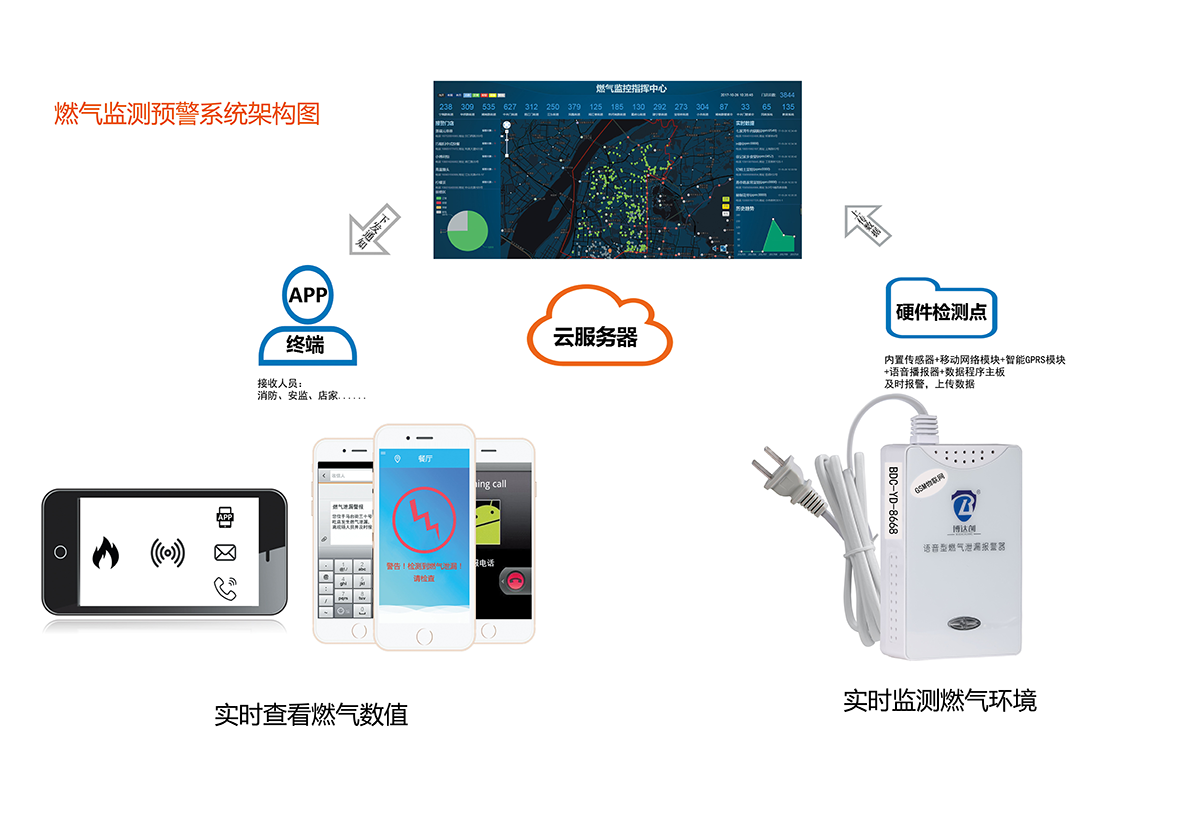 智慧消防云平臺在商場安全管理中的應用 智慧消防云平臺在商場安全管理中的應用